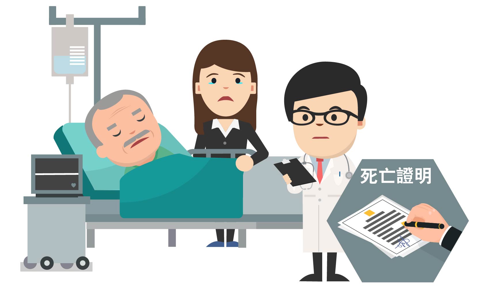 據香港法律，是否只有醫生才有權證實病人已經死亡?