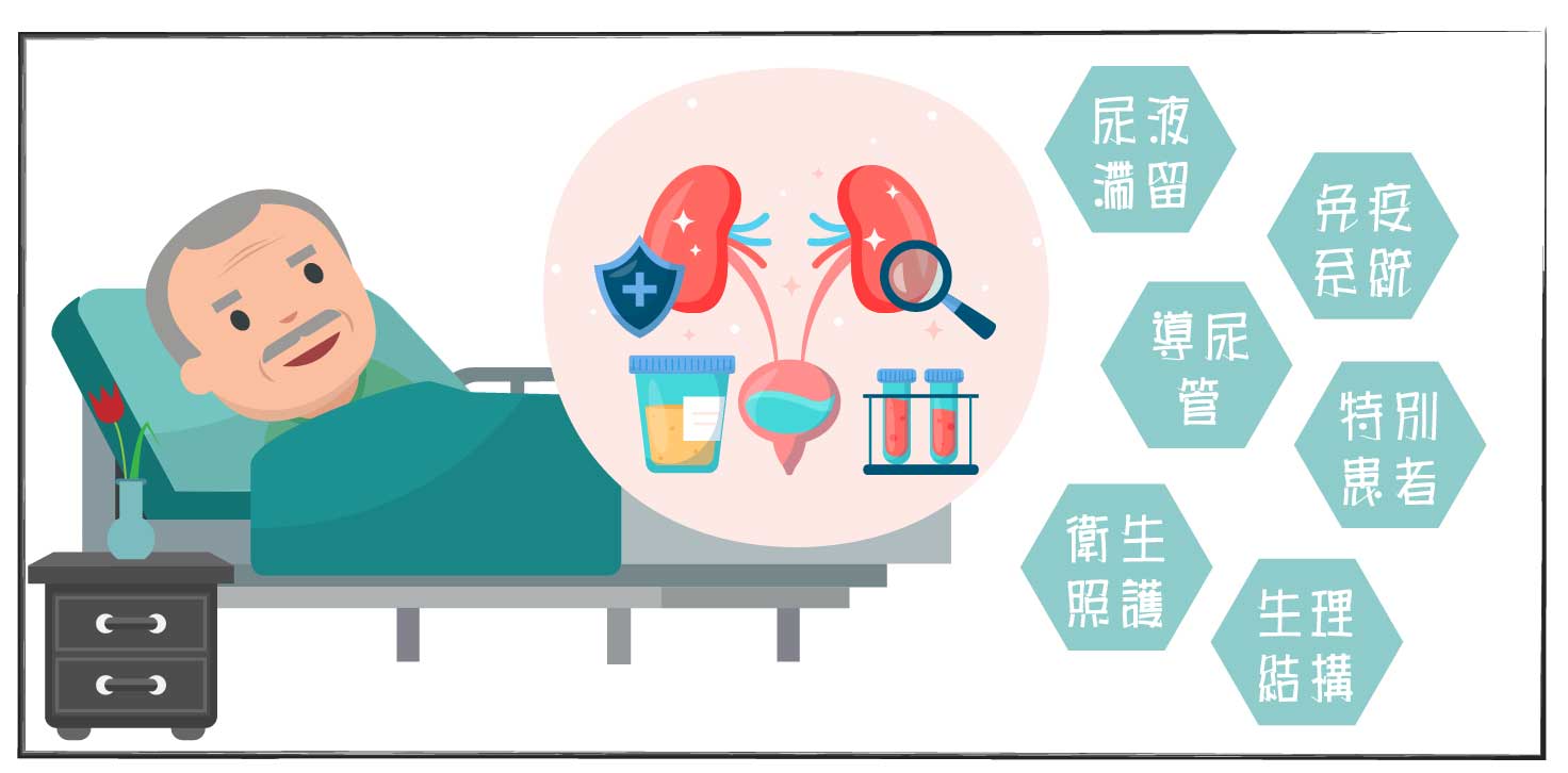 長期臥床病人更容易泌尿道感染